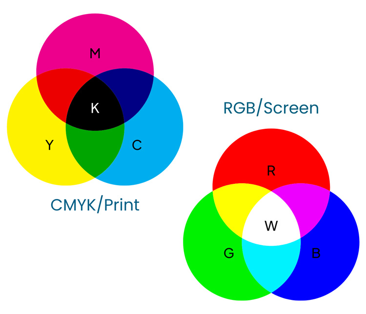 CMYK_vs_RGB