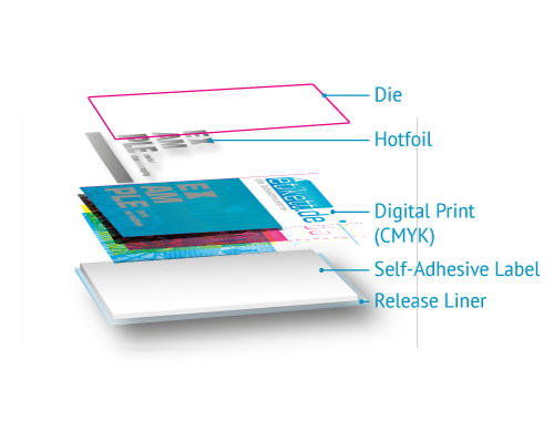 Data-Delivery-layers-UK