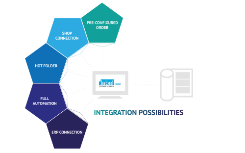 Integration Diagram