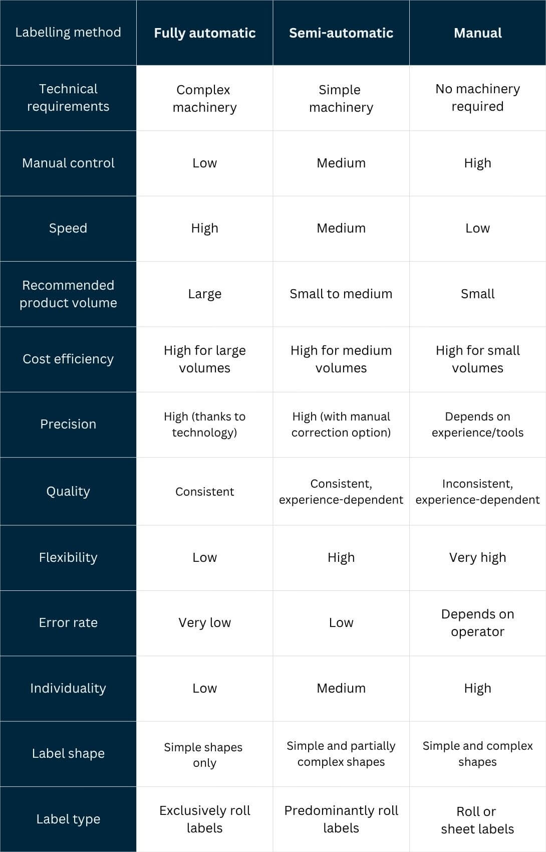 Labelling-Products-3-Ways