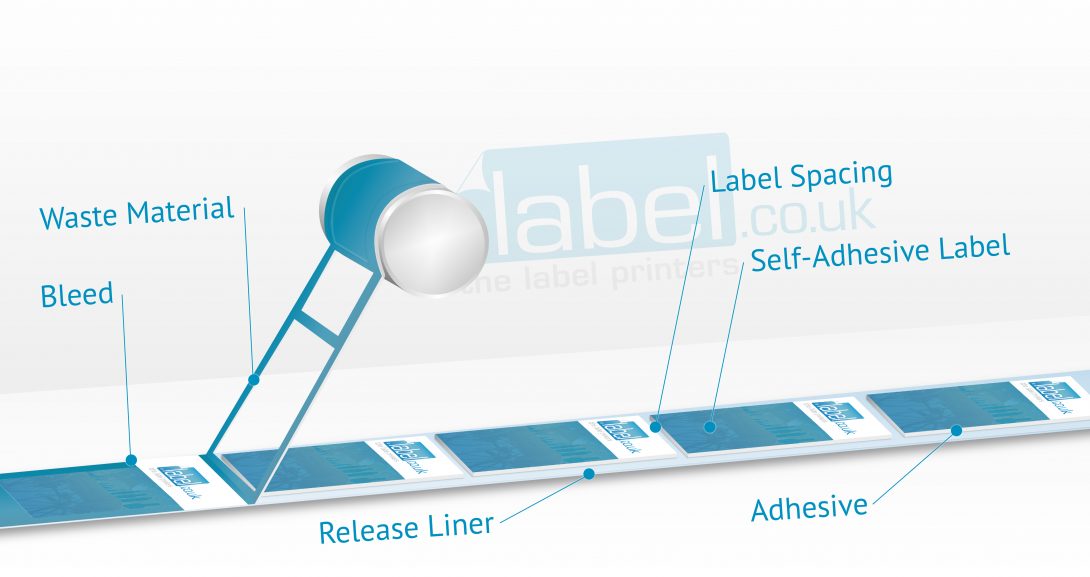 Self-Adhesive Labels on Rolls - Technical Overview