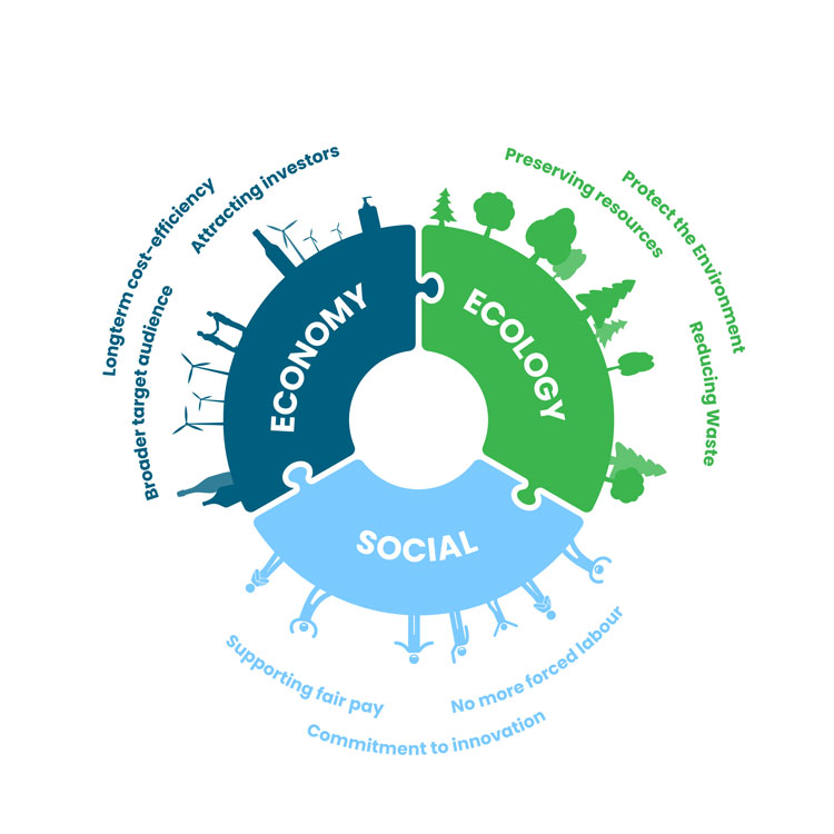 Sustainability_blog_figure.1