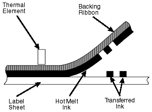 Thermal Transfer Image