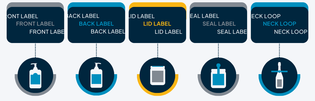 types and shapes of labels