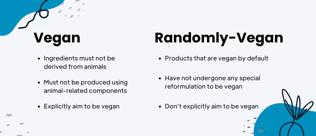 vegan_vs_randomly-vegan