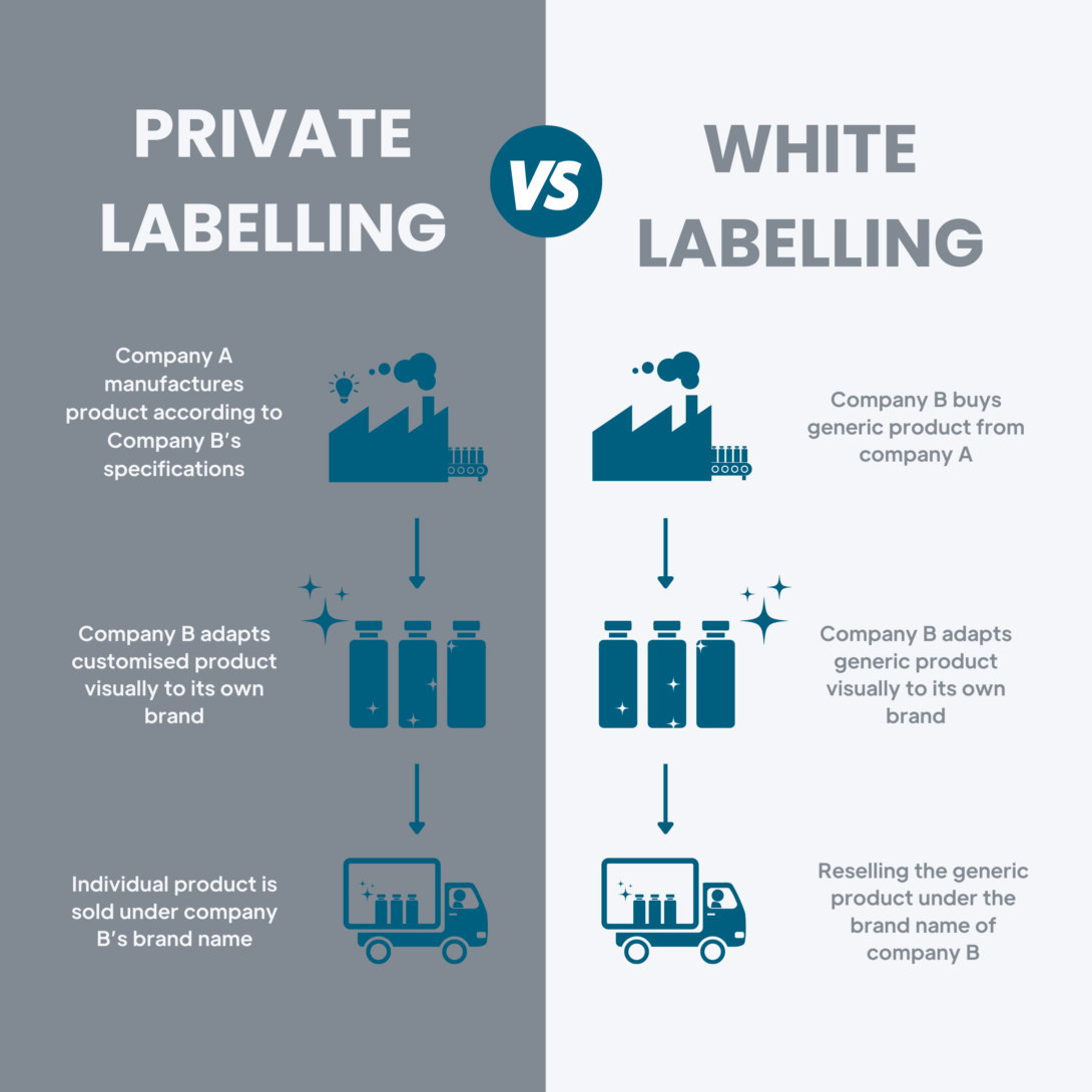 white_labelling_vs_private_labelling